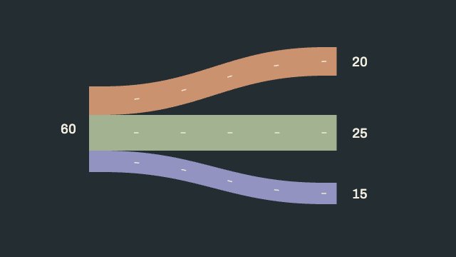 Proportional Flow motion study preview